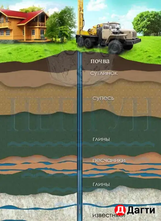 бурение скважины на воду