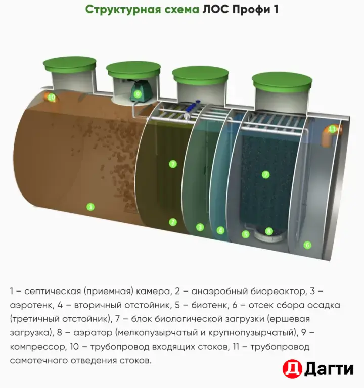 септики и очистные станции