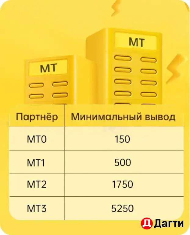 Meituan зарабатывай на паурбанках