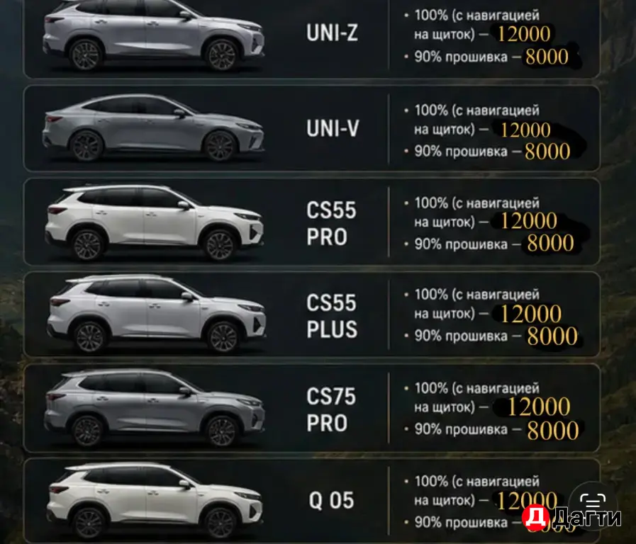 Русификация Gac Aion i60