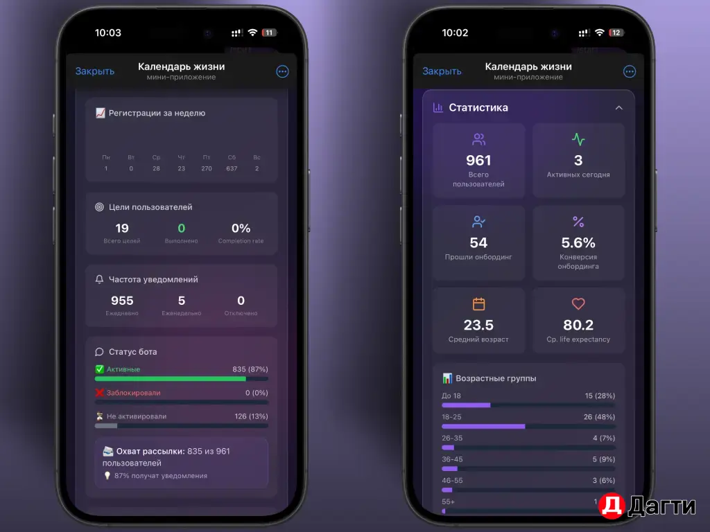 Разработка Telegram-мини-приложений и ботов под ключ