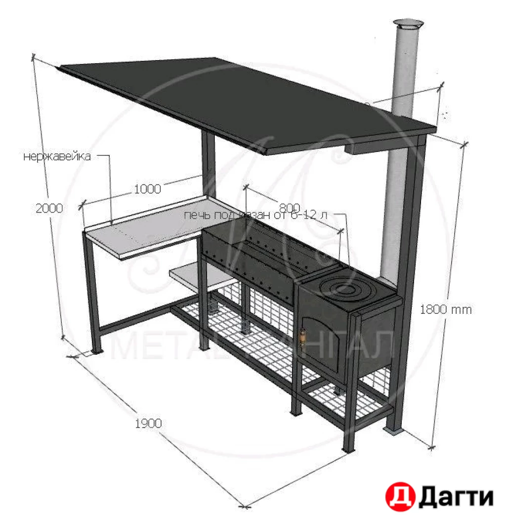 Мангал для ваших аппетитных вечеров