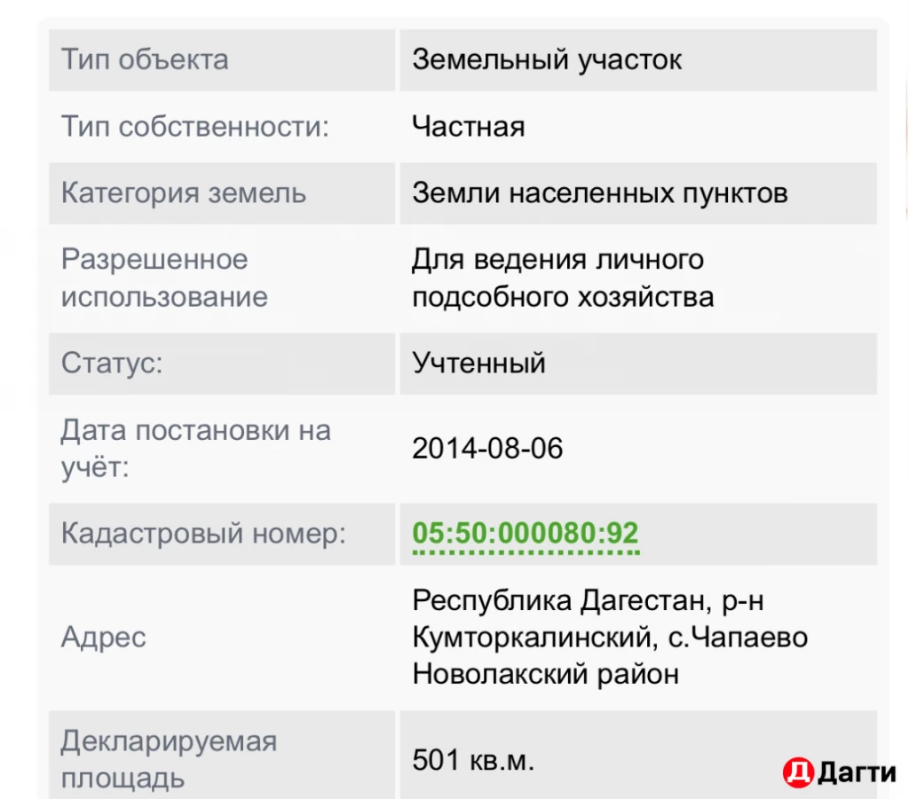 Участок, 5 сот, Инвестпроект