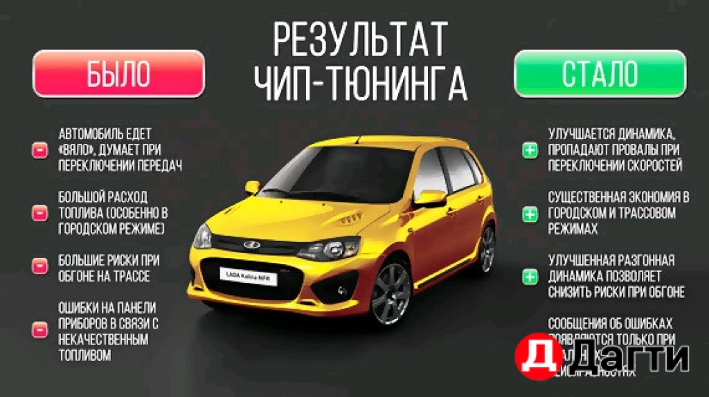 Чип тюнинг Диагностика на все виды авто