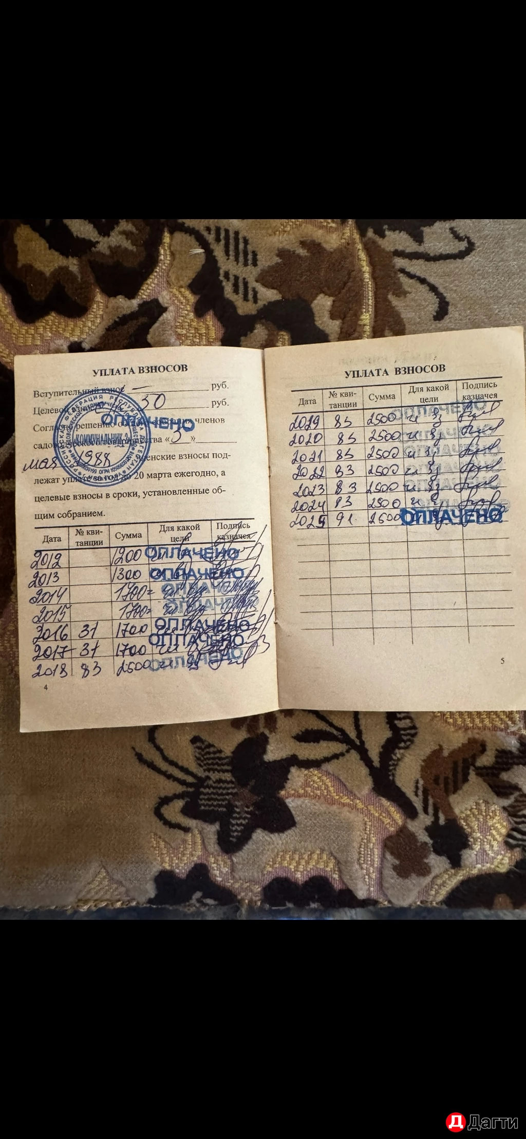 Участок, 6 сот, Сельхоз (СНТ или ДНП)