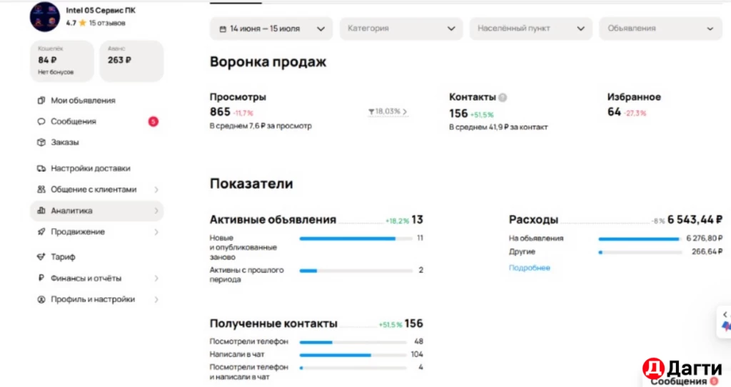 Маркетолог Авитолог
