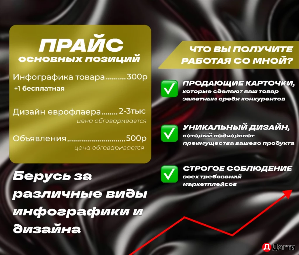 Инфографика для маркетплейсов