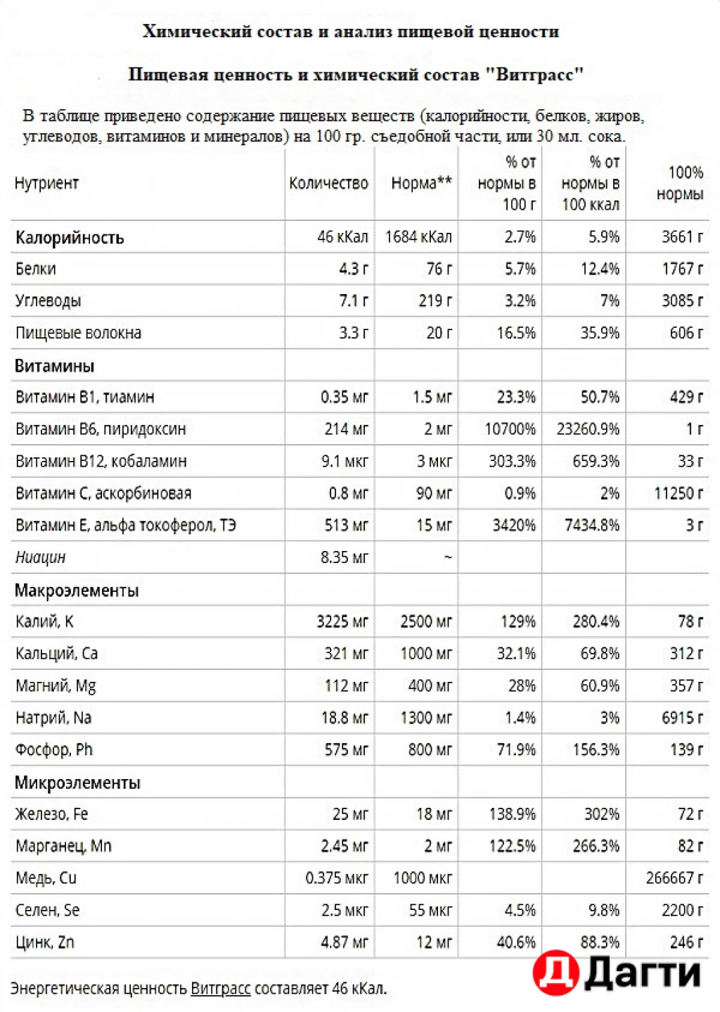 Bитгpacc (coк из pостков пшeницы )