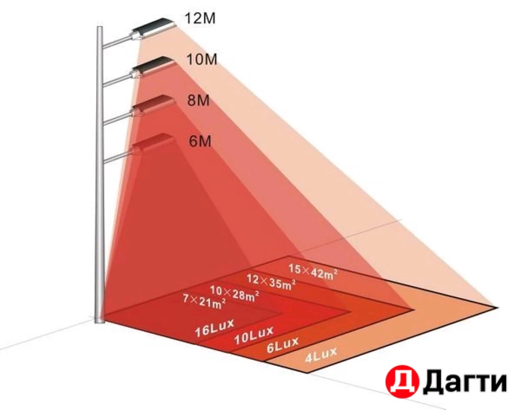 Уличное освещение. Важный штрих на участке