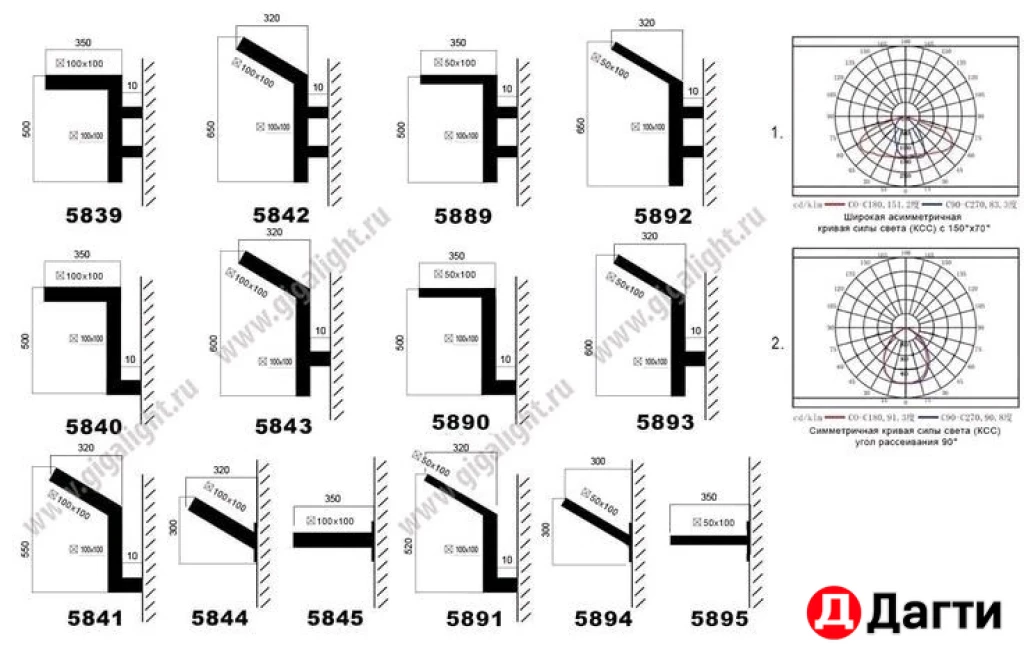 Уличное освещение. Важный штрих на участке