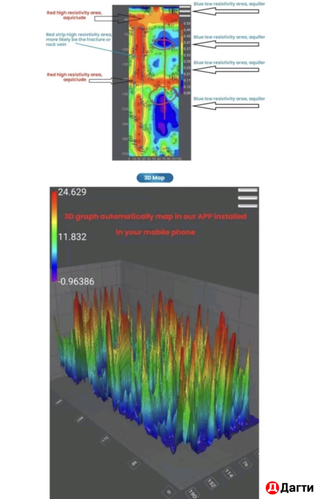 Поиск воды на участке