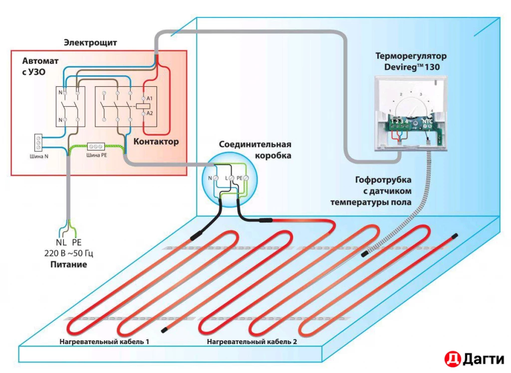 Услуги по Сантехники