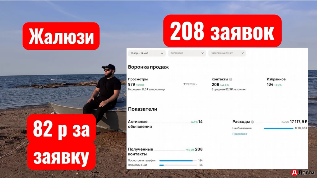 Маркетолог Авитолог