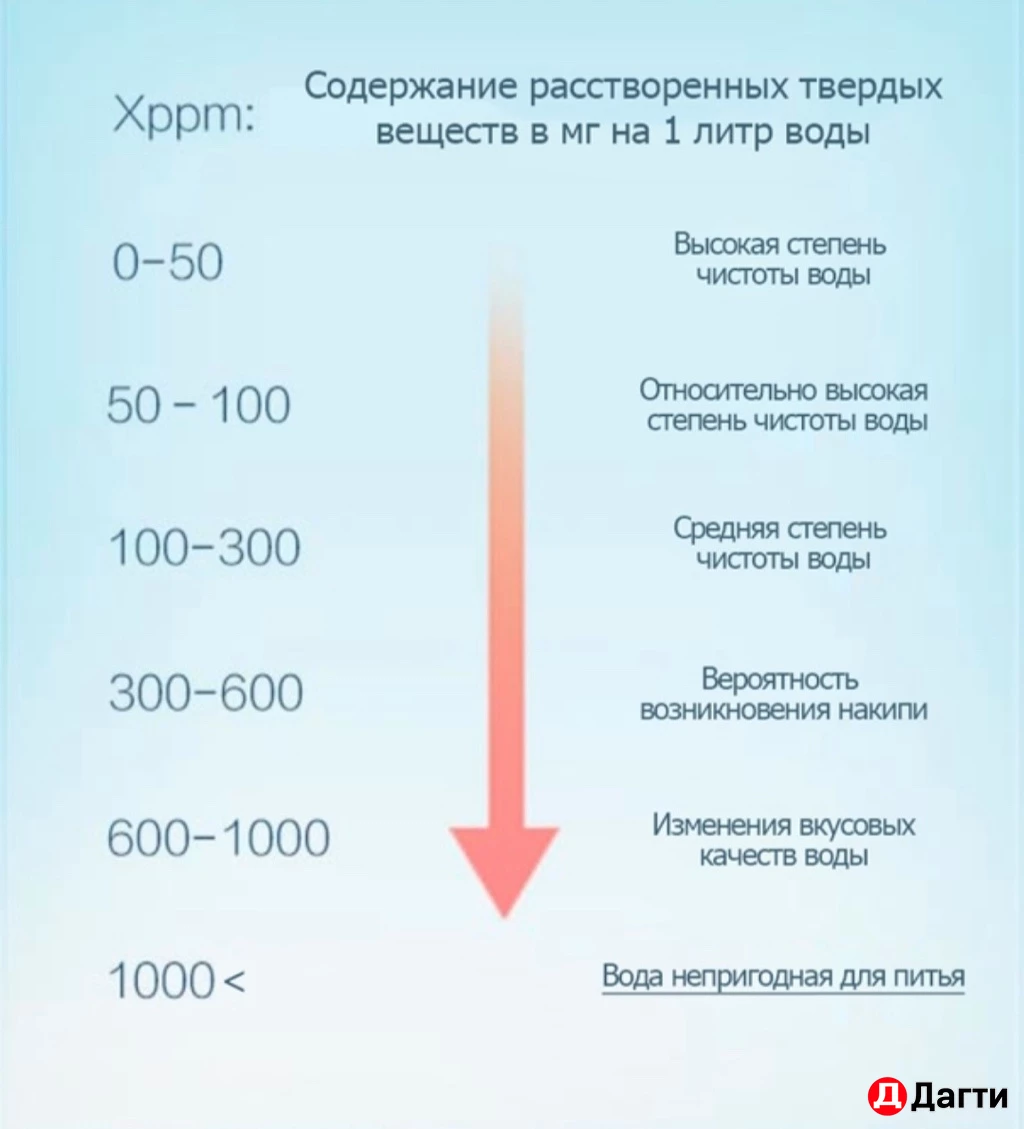 Бурение скважин на воду