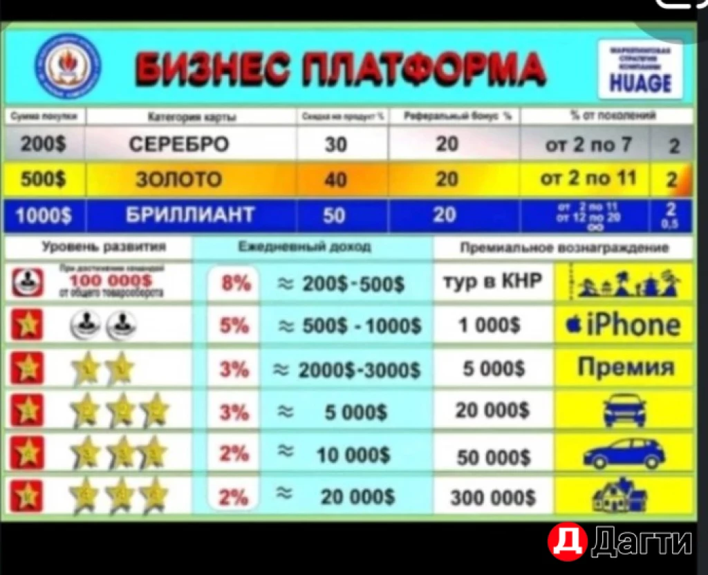 Дополнительный зароботок