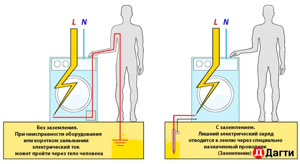 Заземления для вашей безопасности